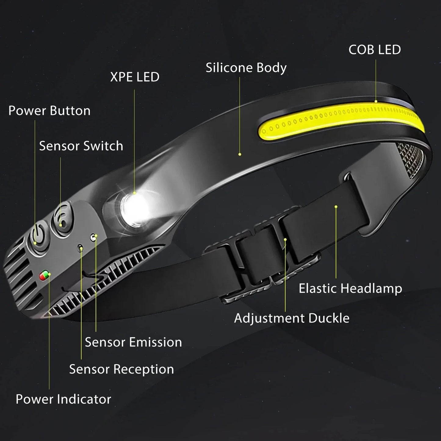 USB Rechargeable LED Sensor Headlamp COB Headlight Head Torch Work Light Waterproof Headlamp for Fishing Camping Lantern
