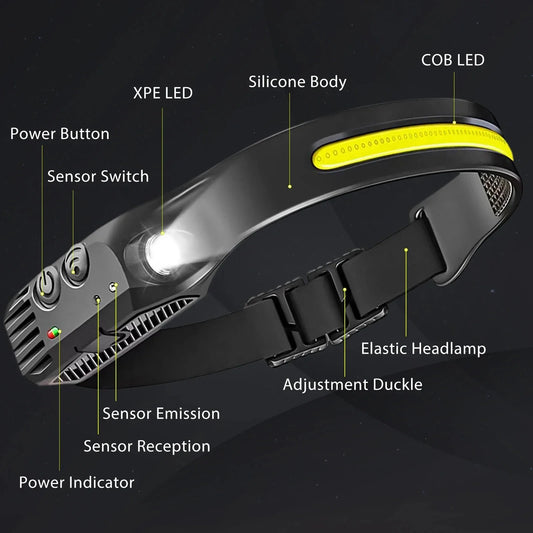 USB Rechargeable LED Sensor Headlamp COB Headlight Head Torch Work Light Waterproof Headlamp for Fishing Camping Lantern